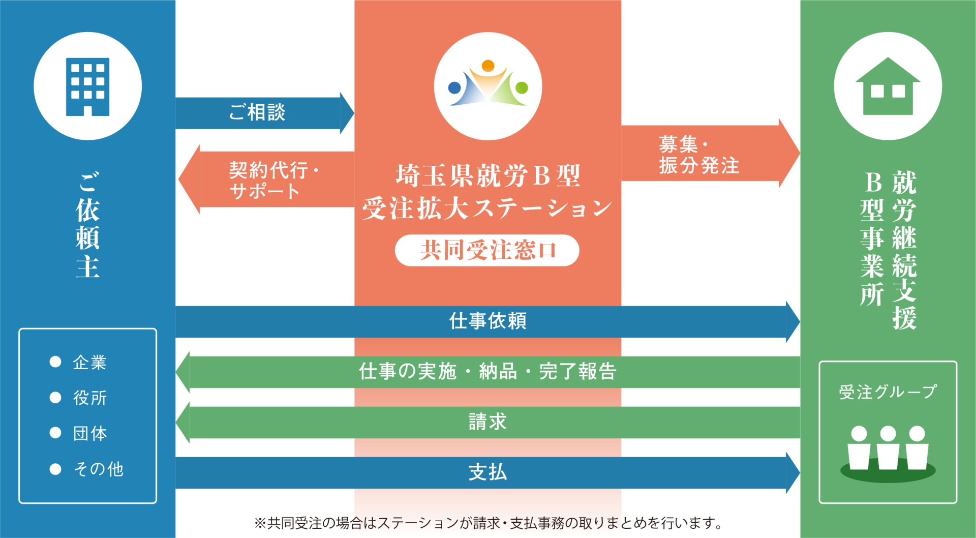 仕事のご依頼について